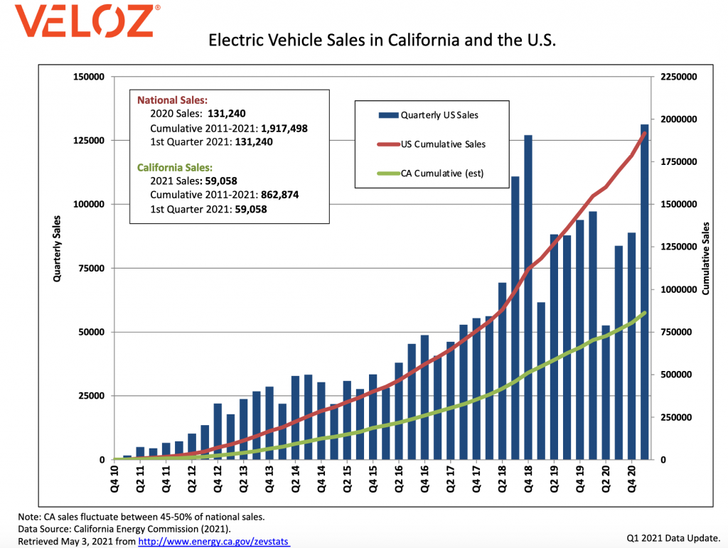 As Tesla Dominates, Can Legacy Automakers Compete On EVs? | Ethan Elkind